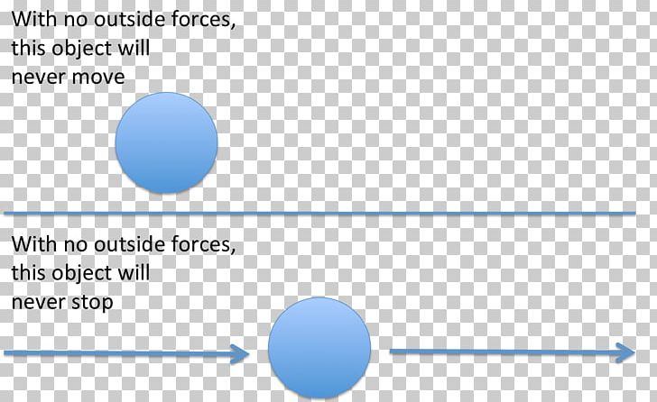 Newton's Laws Of Motion Force Newton's First Law Physical Body PNG, Clipart, Angle, Area, Blue, Circle, Diagram Free PNG Download