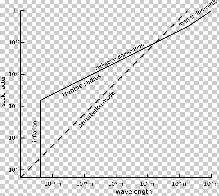 Inflationary Epoch Expansion Of The Universe Cosmological Constant PNG, Clipart, Angle, Area, Black And White, Chaos Theory, Circle Free PNG Download