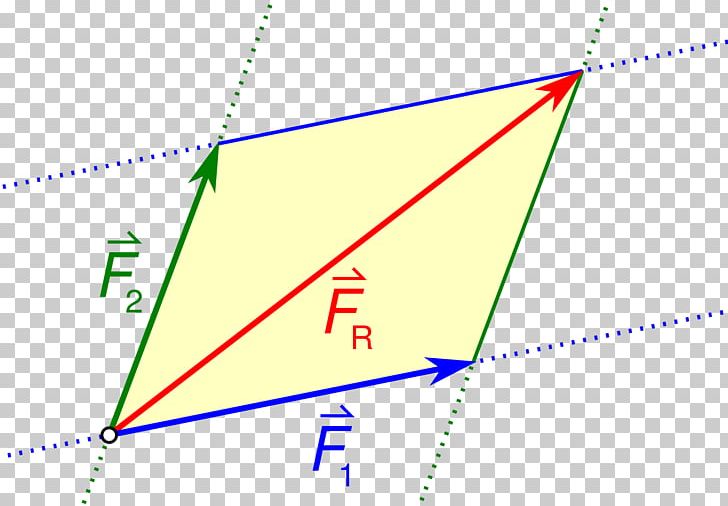 Parallelogram Of Force Net Force Physics PNG, Clipart, Angle, Area, Axiom, Circle, Diagram Free PNG Download