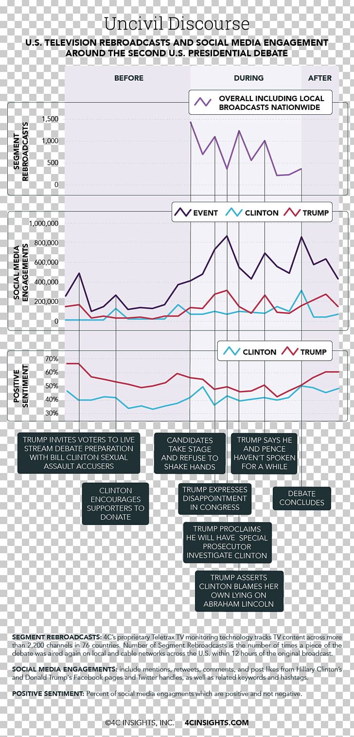 Line Angle Diagram PNG, Clipart, Angle, Area, Art, Diagram, Line Free PNG Download