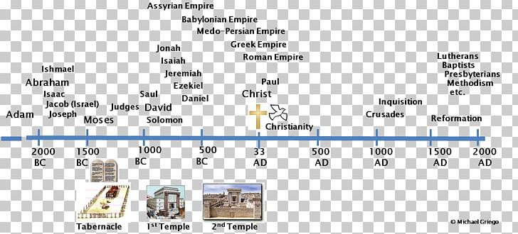 New Testament Bible Christianity History Crucifixion Of Jesus PNG ...