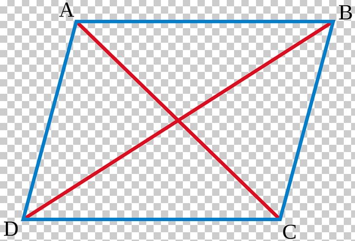 Parallelogram Law Quadrilateral Geometry Diagonal PNG, Clipart, Angle, Area, Bisection, Blue, Circle Free PNG Download