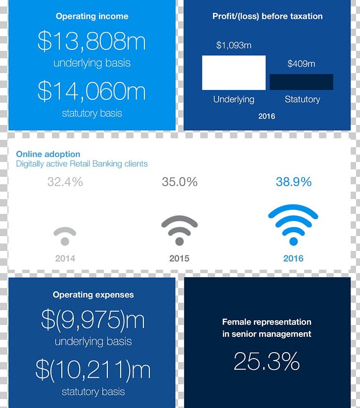 organization-standard-chartered-annual-report-dividend-logo-png