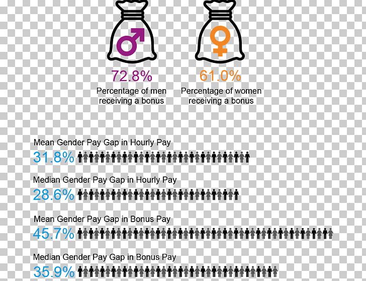 Gender Pay Gap Equality Act 2010 Information Document PNG, Clipart, Airbus, Airbus Group Se, Area, Brand, Diagram Free PNG Download