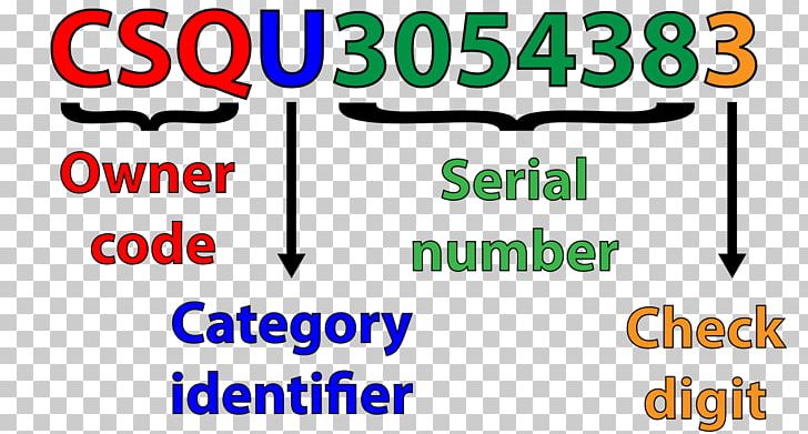 ISO 6346 Intermodal Container Shipping Container Rail Transport International Organization For Standardization PNG, Clipart, Angle, Area, Banner, Code, Container Free PNG Download