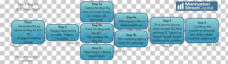 Electronic Circuit Organization Passivity PNG, Clipart, Blue, Brand, Communication, Diagram, Electronic Circuit Free PNG Download