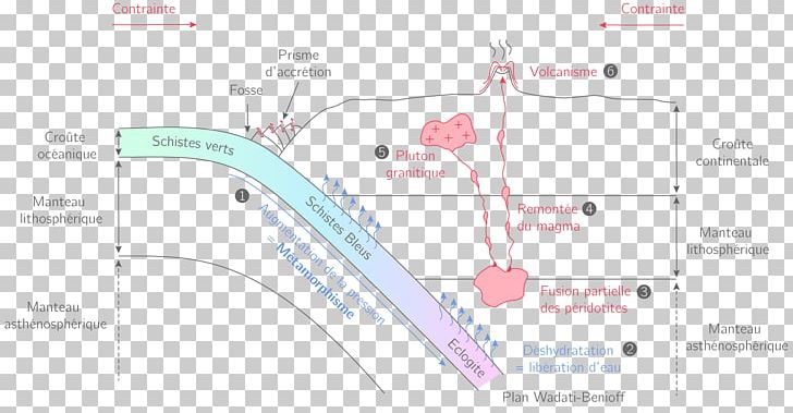 Brand Line Product Design Angle PNG, Clipart, Angle, Area, Brand, Diagram, Line Free PNG Download