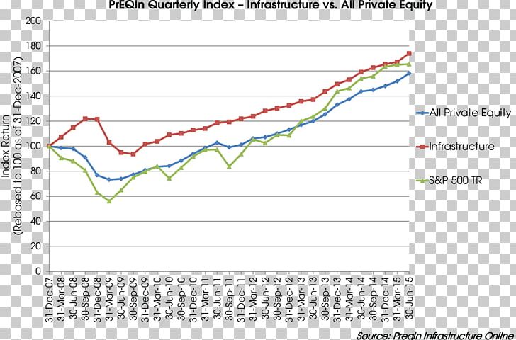 Line Angle Diagram PNG, Clipart, Angle, Area, Diagram, Financial Crisis, Line Free PNG Download