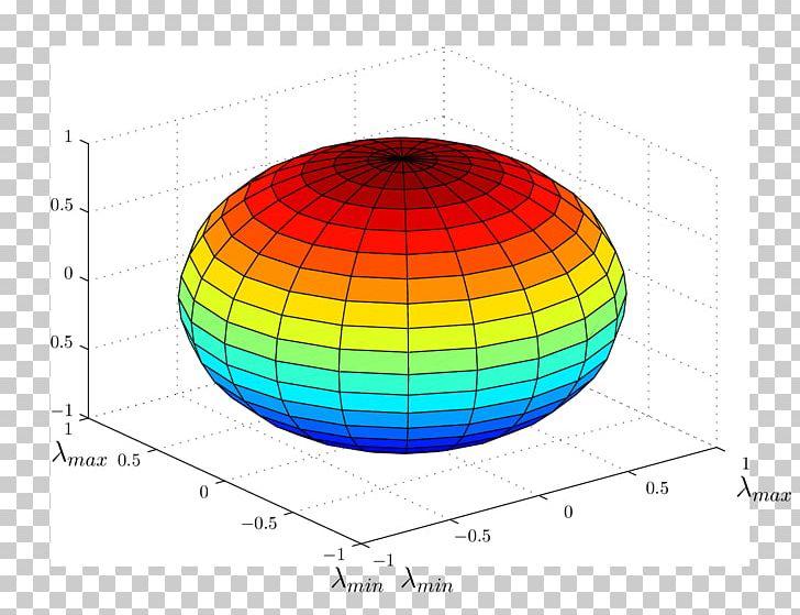 Unit Sphere MATLAB Plot Shape PNG, Clipart, Art, Circle, Cylinder, Diagram, Function Free PNG Download