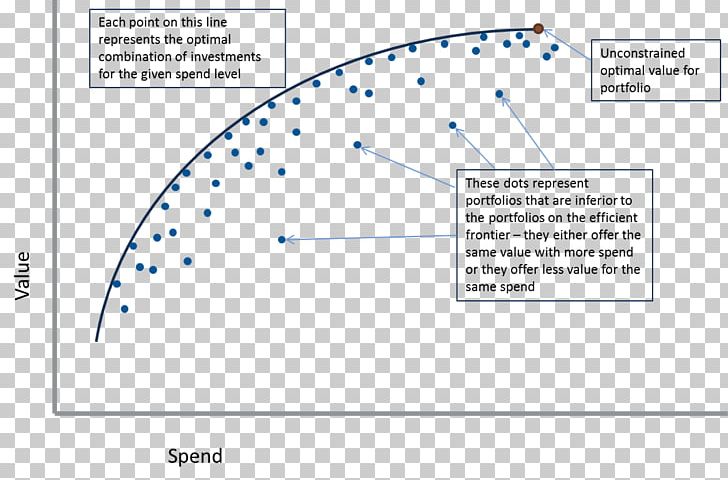 Efficient Frontier Portfolio Graph Of A Function Investment Asset PNG, Clipart, Angle, Area, Asset, Credit, Diagram Free PNG Download