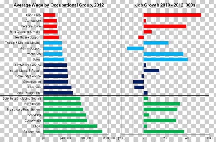 Middle Class Job Employment Social Class Economy PNG, Clipart, Angle, Area, Brand, Career, Diagram Free PNG Download