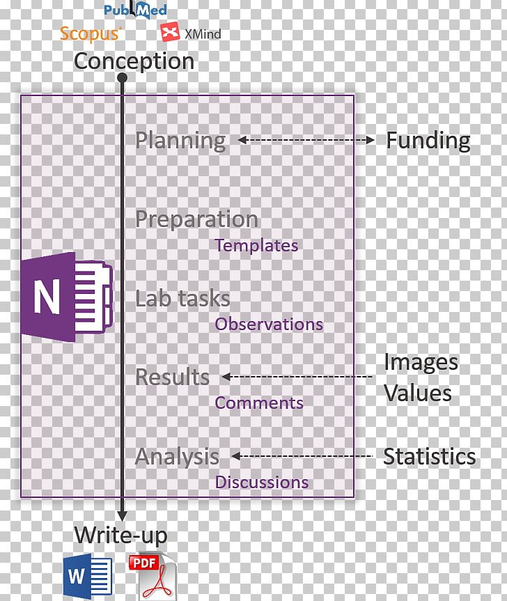 Document Line Microsoft OneNote Angle PNG, Clipart, Angle, Area, Art, Brand, Diagram Free PNG Download