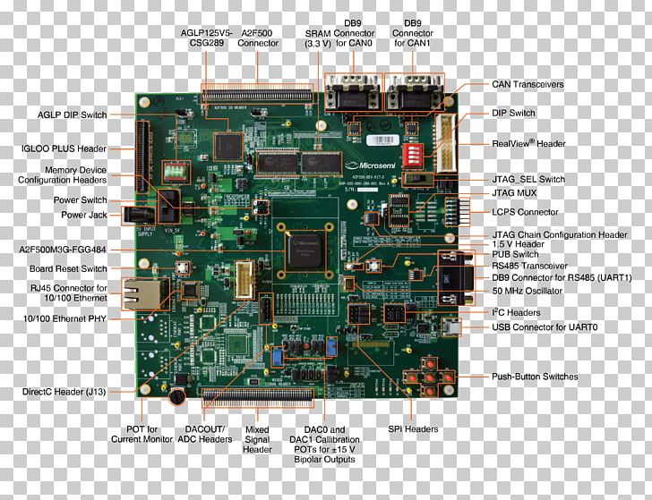 Motherboard Electronics Field-programmable Gate Array Actel SmartFusion Integrated Circuits & Chips PNG, Clipart, Actel, Electrica, Electronic Component, Electronic Device, Electronic Engineering Free PNG Download