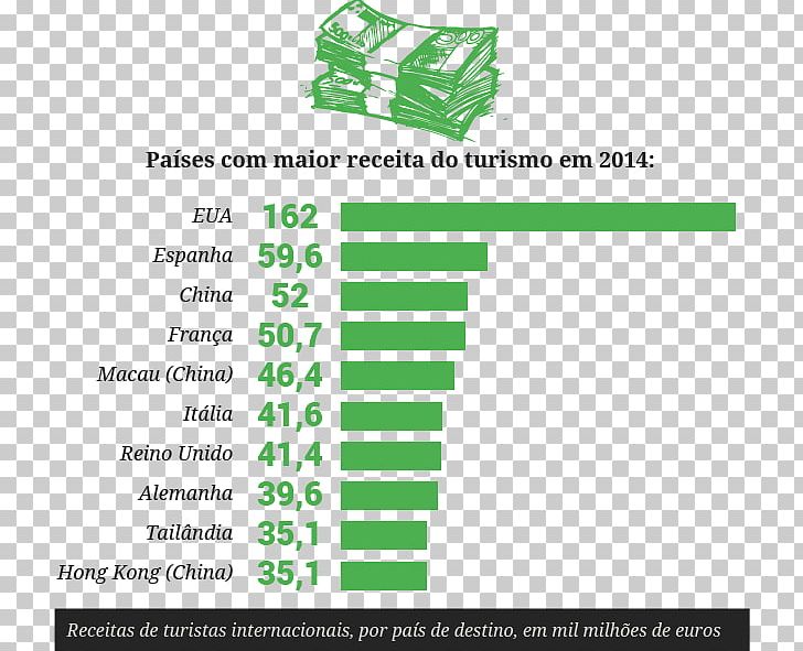 Nautical Tourism Tourist Destination Economics Economic Development PNG, Clipart, Angle, Area, Brand, Country, Diagram Free PNG Download