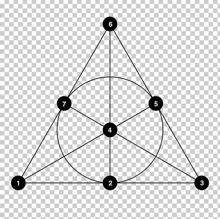 Mathematics Harry Potter And The Deathly Hallows Mathematical Notation Projective Plane Projective Geometry PNG, Clipart, Angle, Apk, App, Area, Black Free PNG Download