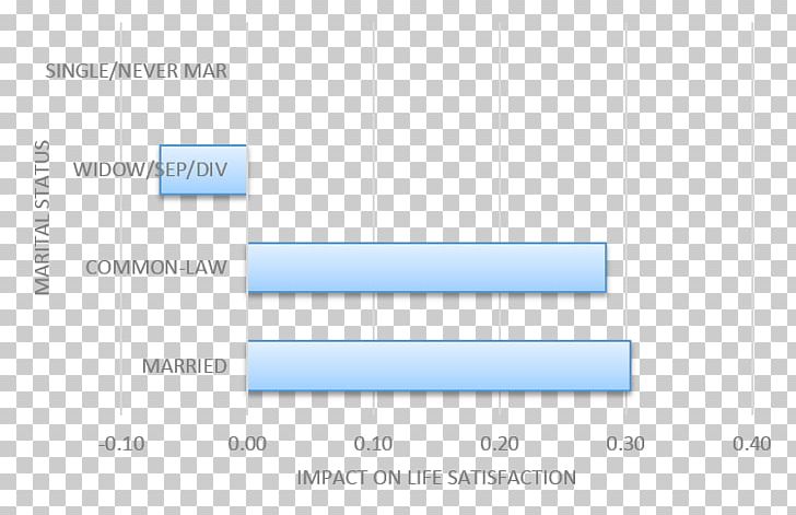 Organization Line Angle PNG, Clipart, Angle, Area, Diagram, Line, Marital Status Free PNG Download