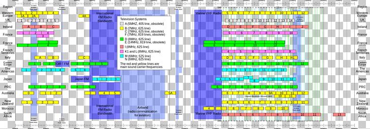 Very High Frequency Ultra High Frequency Television Channel Frequencies Radio Spectrum PNG, Clipart, Angle, Area, Band, Computer Program, Material Free PNG Download