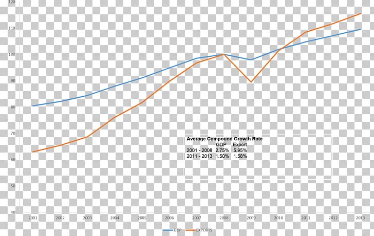 Line Angle PNG, Clipart, Angle, Area, Art, Diagram, Globalization Free PNG Download