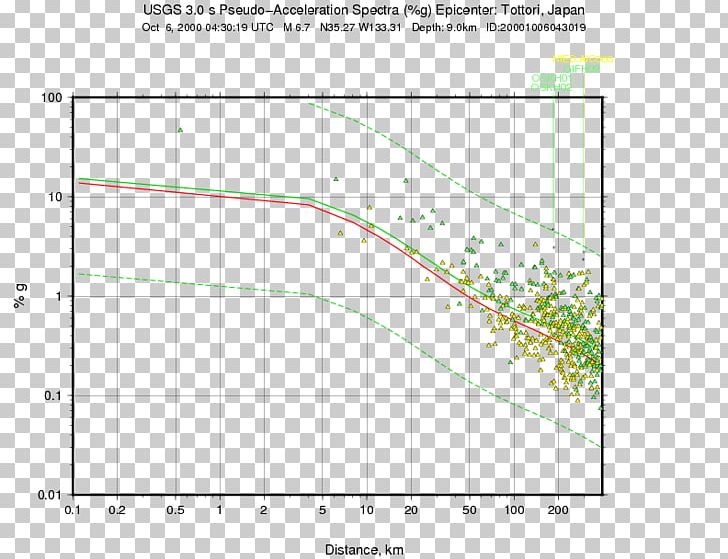 Earthquake Coordinated Universal Time Seismic Hazard Amberley United States Geological Survey PNG, Clipart, Amberley, Angle, Area, Coordinated Universal Time, Diagram Free PNG Download