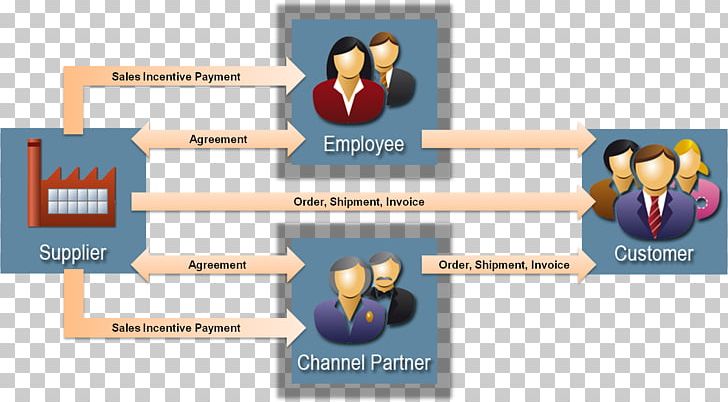 Incentive Sales Definition Management Information PNG, Clipart, Brand, Commission, Communication, Contract Of Sale, Definition Free PNG Download