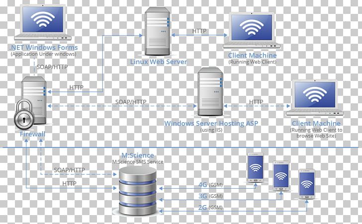 Computer Network Computer Icons PNG, Clipart, Angle, Brand, Communication, Computer Icons, Computer Network Free PNG Download