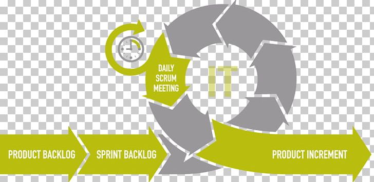 Scrum Agile Software Development Software Development Process Diagram PNG, Clipart, Agile Software Development, Communication, Computer Wallpaper, Distributed, Logo Free PNG Download