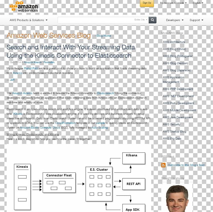 Web Page Line Screenshot Font PNG, Clipart, Amazon Kinesis, Area, Art, Document, Line Free PNG Download