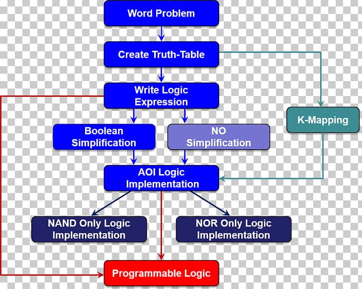 Line Organization Angle Diagram Brand PNG, Clipart, Angle, Area, Art, Brand, Diagram Free PNG Download