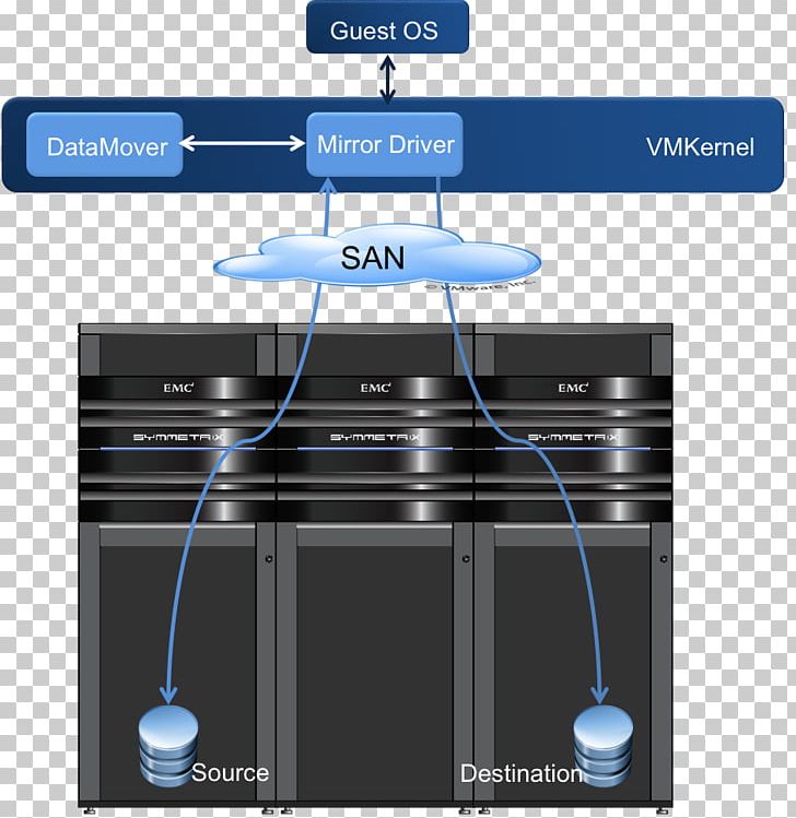 VMware ESXi Virtualization Software-defined Data Center VMDK PNG, Clipart, Angle, Cloud Computing, Computer Network, Data Center, End User Free PNG Download