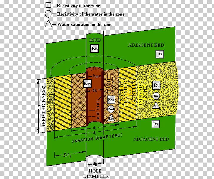 Amplitude Versus Offset Seismic Wave Well Logging Angle Of Incidence Elektriese Resistiwiteit PNG, Clipart, Amplitude, Angle, Angle Of Incidence, Diagram, Dwi Pada Viparita Dandasana Free PNG Download