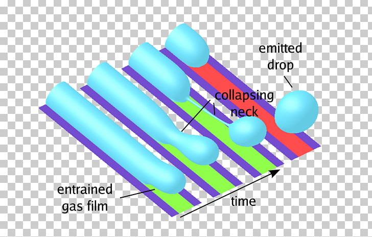 Capillary Number Dewetting Capillary Action Meniscus PNG, Clipart, 3d Printing Filament, Capillary, Capillary Action, Fluid, Fluid Animation Free PNG Download