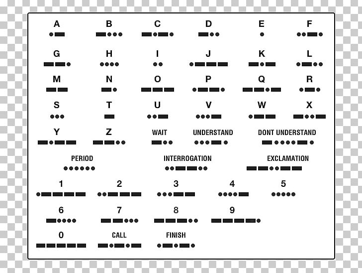 Morse Code Mnemonics Index Term Message PNG, Clipart, Angle, Area ...