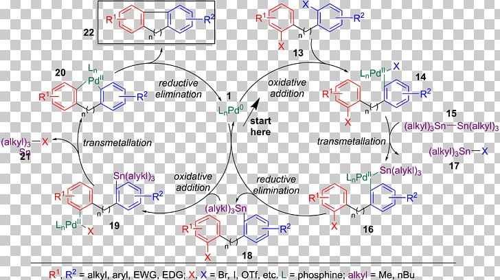 The Stille Reaction Organic Synthesis Wiki Organotin Chemistry PNG, Clipart, Angle, Area, Chemical Reaction, Colin, Coupling Free PNG Download