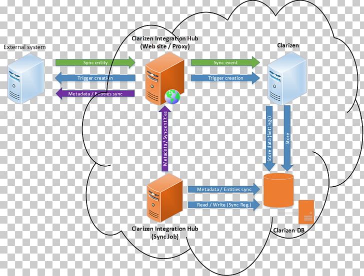 Technology Line Angle PNG, Clipart, Angle, Area, Communication, Diagram, Electronics Free PNG Download