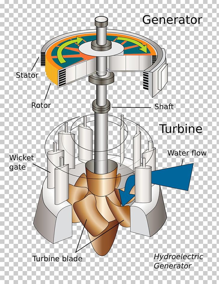 Micro Hydro Water Turbine Hydropower Hydroelectricity PNG, Clipart, Dam, Electric, Electric Generator, Electricity, Electricity Generation Free PNG Download