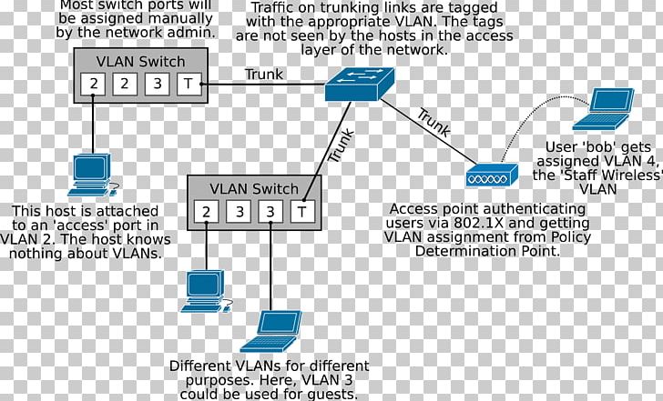 Product Design Line Organization Diagram Angle PNG, Clipart, Angle, Area, Art, Communication, Diagram Free PNG Download