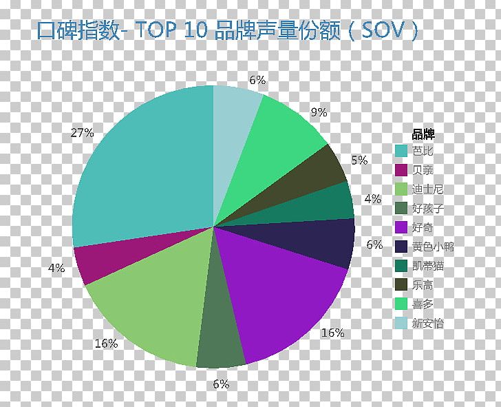 Academic Journal Research The Index Of Information Systems Journals Information Technology PNG, Clipart, Academic Journal, Angle, Area, Brand, Circle Free PNG Download