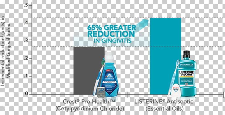 Plastic Bottle Water PNG, Clipart, Bottle, Brand, Drinkware, Gingival, Line Free PNG Download