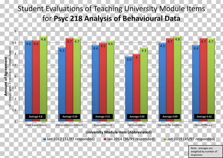 Statistics Information Statistical Graphics Data Evaluation PNG, Clipart, Awn, Brand, Chart, Computational Statistics, Data Free PNG Download