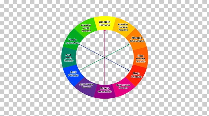 Complementary Colors Color Wheel Tertiary Color Primary Color PNG, Clipart, Amarillo Naranja, Art, Bluegreen, Circle, Circulo Cromatico Free PNG Download