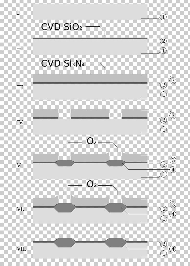 LOCOS Microtechnology Front End Of Line P–n Junction Isolation Shallow Trench Isolation PNG, Clipart, Angle, Area, Black And White, Diagram, Front End Of Line Free PNG Download