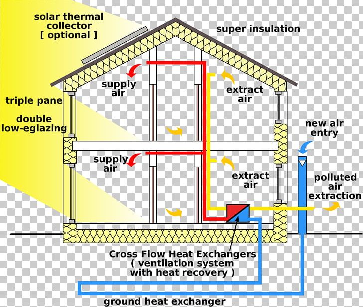 Passive House Passive Solar Building Design Energy Conservation PNG, Clipart, 3d Model Home, Angle, Area, Brand, Building Free PNG Download