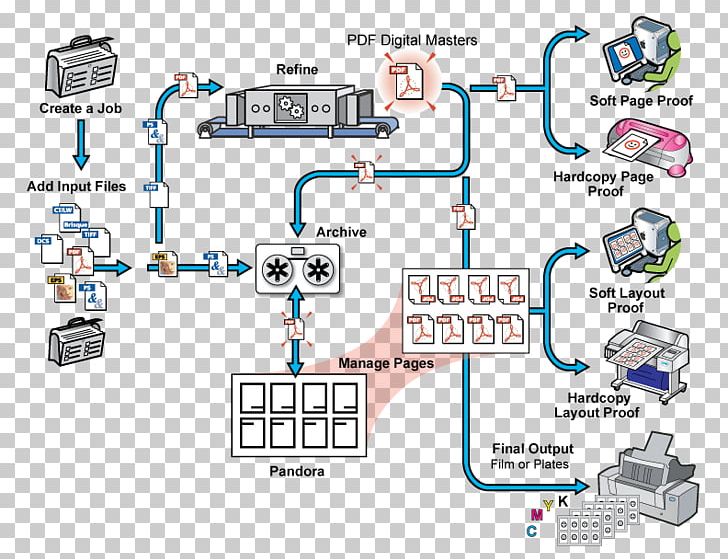 Kodak Prinergy Workflow Printing PNG, Clipart, Area, Automation, Banner, Business Process Management, Diagram Free PNG Download