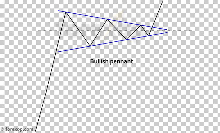 Paper Triangle Diagram PNG, Clipart, Angle, Area, Circle, Design M, Diagram Free PNG Download