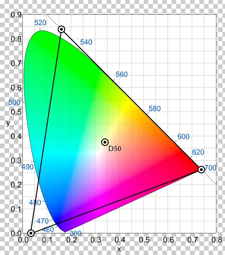 Rec. 2020 Rec. 709 Ultra-high-definition Television Color Space PNG, Clipart, Angle, Area, Cie 1931 Color Space, Color Depth, Color Space Free PNG Download