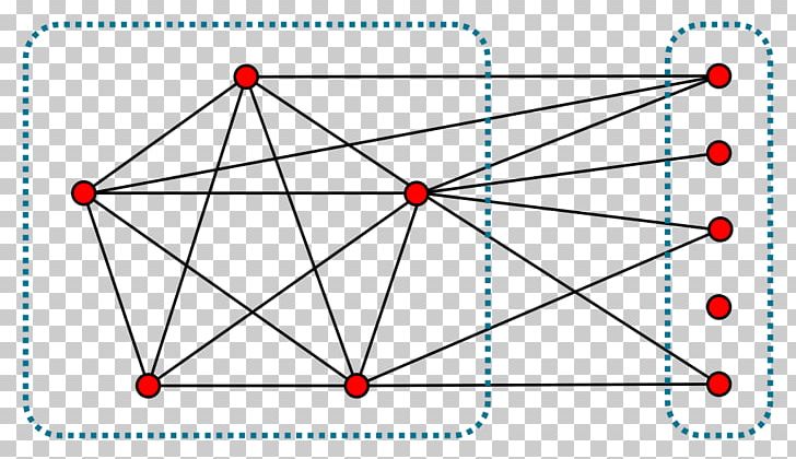 Diagram Split Graph Graph Theory Independent Set PNG, Clipart, Angle, Area, Bipartite Graph, Chordal Graph, Circle Free PNG Download