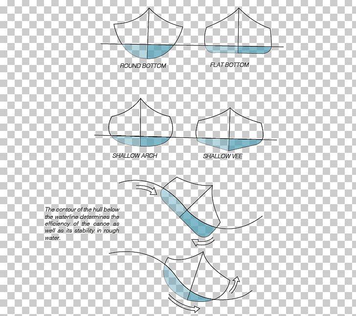 Ship Motions Hidrodinamică Boat Arfada PNG, Clipart, Aircraft Principal Axes, Angle, Architectural Engineering, Area, Arfada Free PNG Download