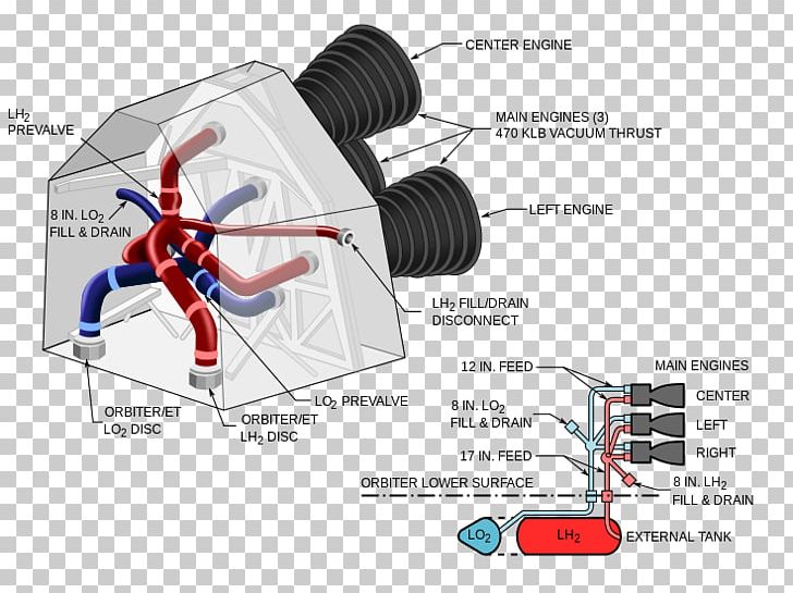 Space Shuttle Main Engine Propulsion Space Shuttle Orbiter PNG, Clipart, Angle, Booster, Diagram, Engine, Engineering Free PNG Download