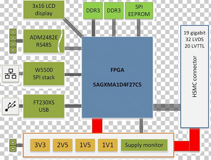 Voltage Transformer Electric Potential Difference Sweep Frequency Response Analysis High Voltage PNG, Clipart, Angle, Area, Block Diagram, Brand, Communication Free PNG Download