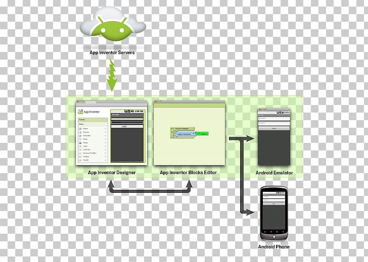 App Inventor For Android Google Labs PNG, Clipart, Android, App, App Inventor, App Inventor For Android, Brand Free PNG Download